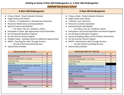 4K/5K Schedule